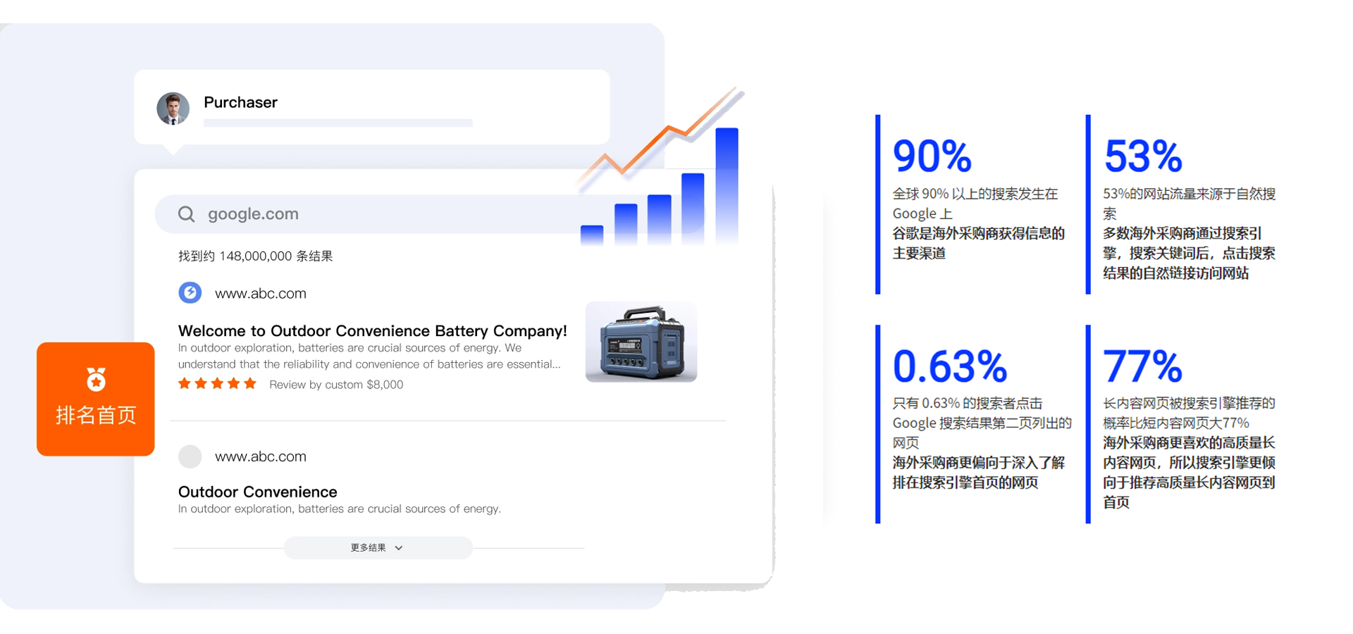 1726192290103709.jpg 谷歌整站SEO详情.jpg